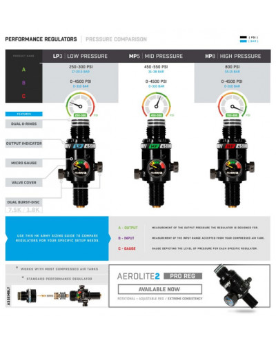 Регулятор HK Army MP5 Regulator 550psi black